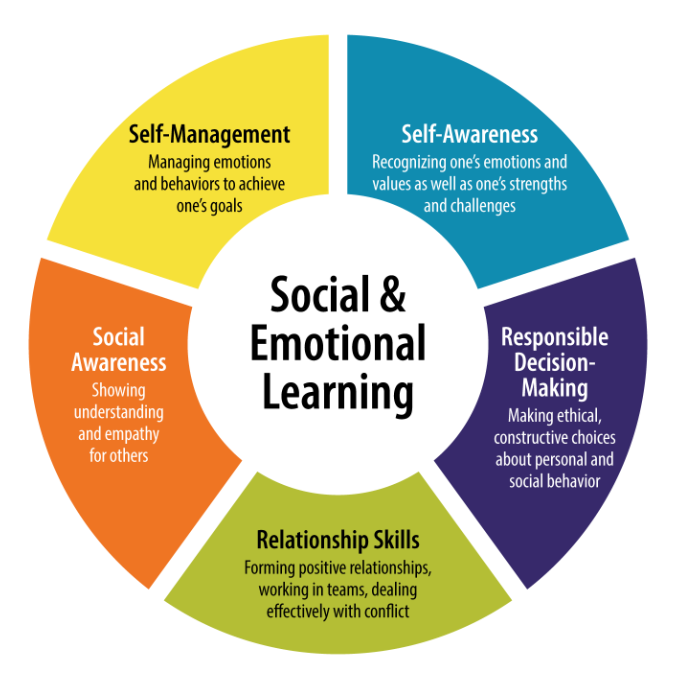 Social and Emotional Learning at Home